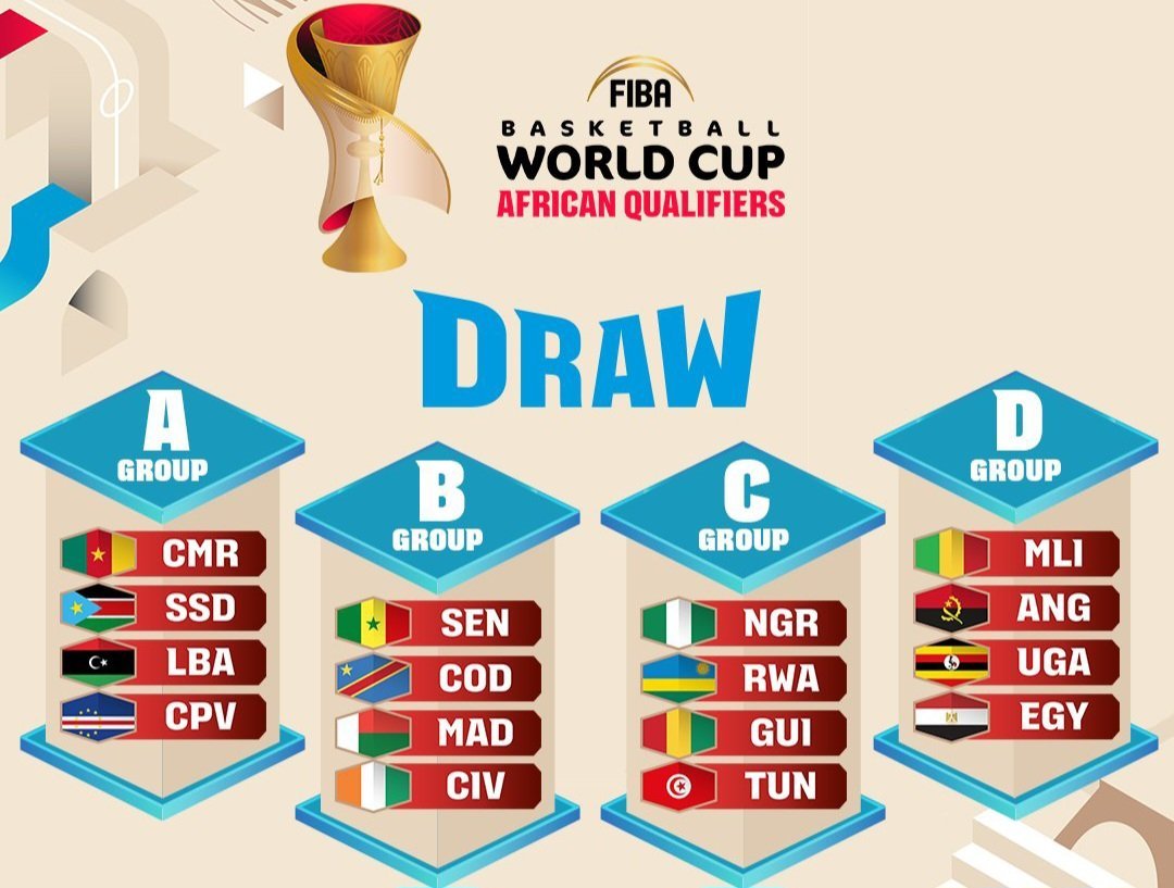 Okusunsulamu eza FIBA Basketball World Cup 2027 – Uganda Silverbacks eteekeddwa mu kibiinja D ekya Africa